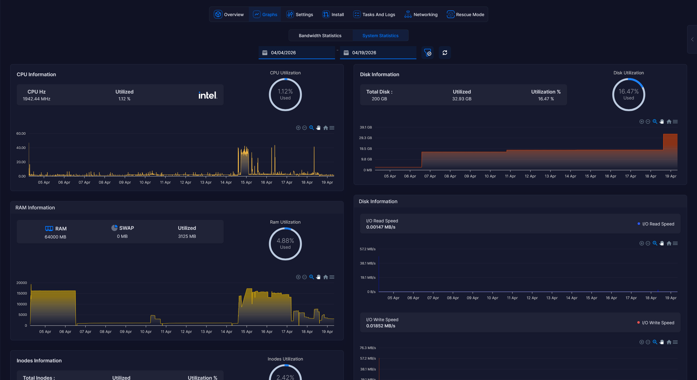 High Performance RDP dashboard preview